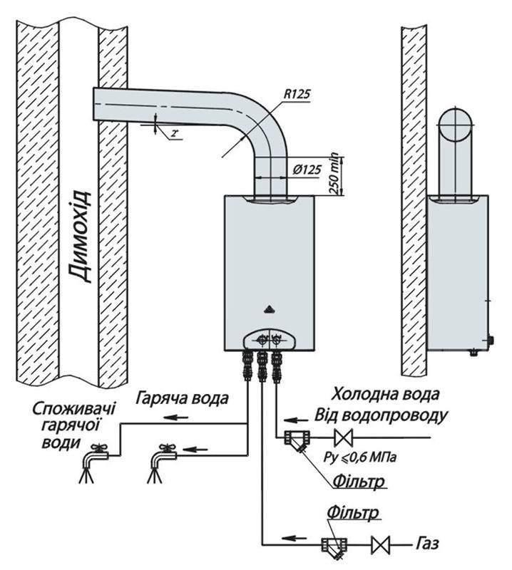Как выбрать трубу для газовой колонки?