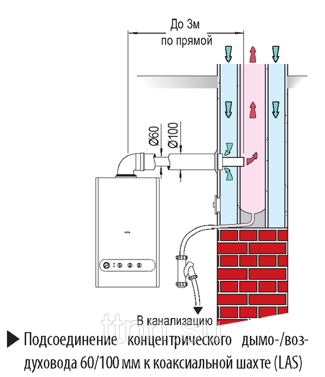 Как установить и подключить газовую колонку в квартире самостоятельно