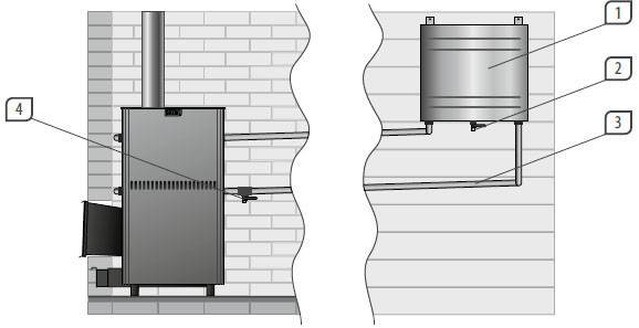 Банная печь с баком для воды: подключение печки для бани с навесным выносным баком или котлом, нагрев водяном баке