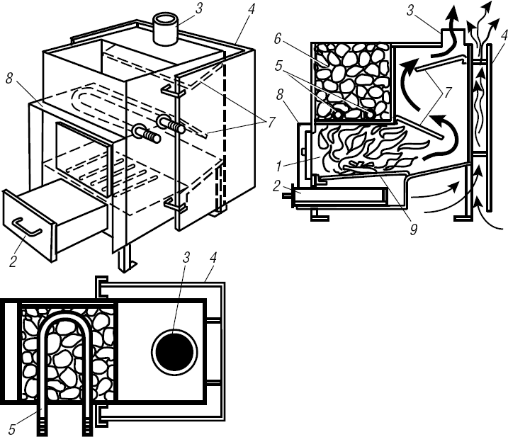 Металлическая печь для бани: как сделать своими руками, чертежи, размеры и схема установки