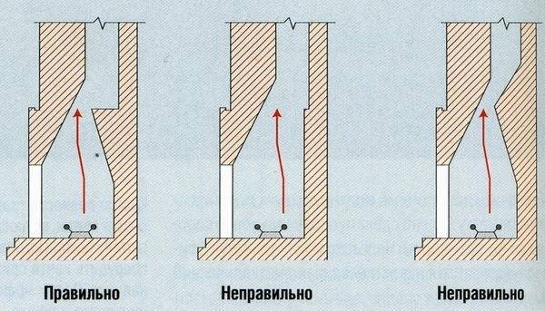 Зуб камина схема