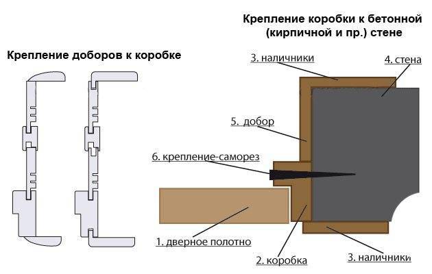 Установка входных металлических дверей: правила замеров, пошаговая инструкция по монтажу