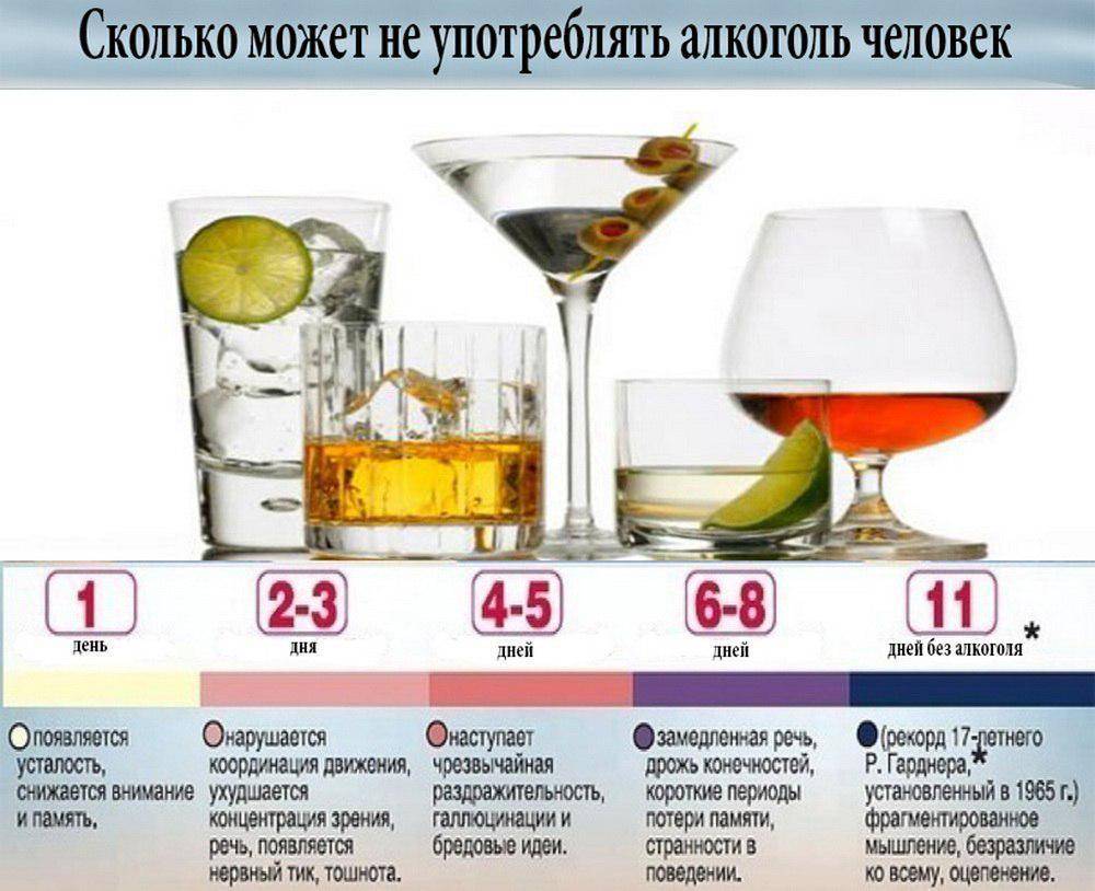 Алкоголь и язва желудка. влияние алкоголя