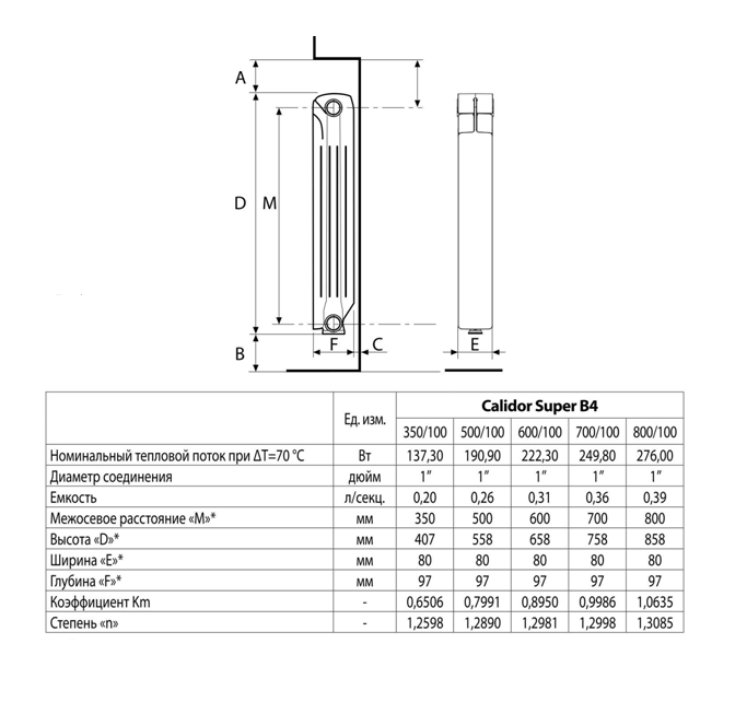 Биметаллические радиаторы отопления и батареи: какие лучше и рейтинг, характеристики
