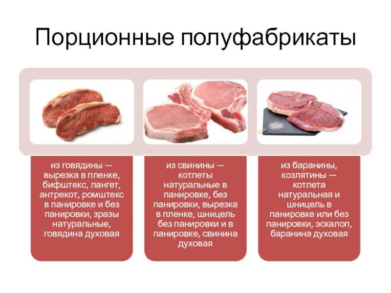 Какое мясо лучше для шашлыка из свинины (какую часть нужно брать)