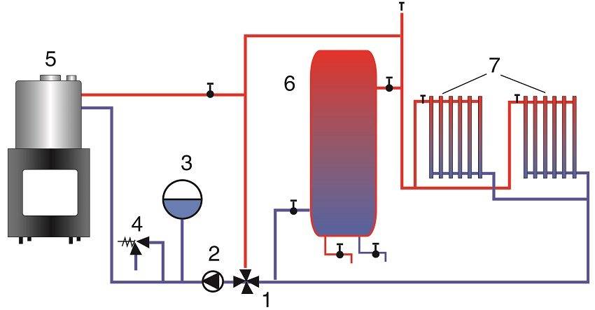 Схема парового отопления от печки