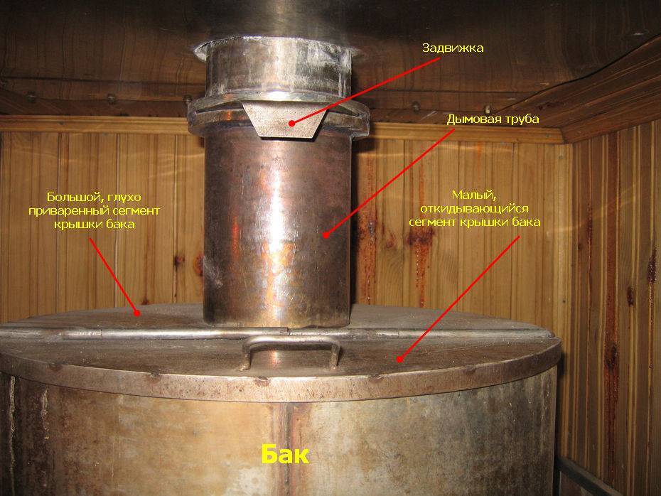 Защита от коррозии ёмкости для горячей воды в сауне или бане