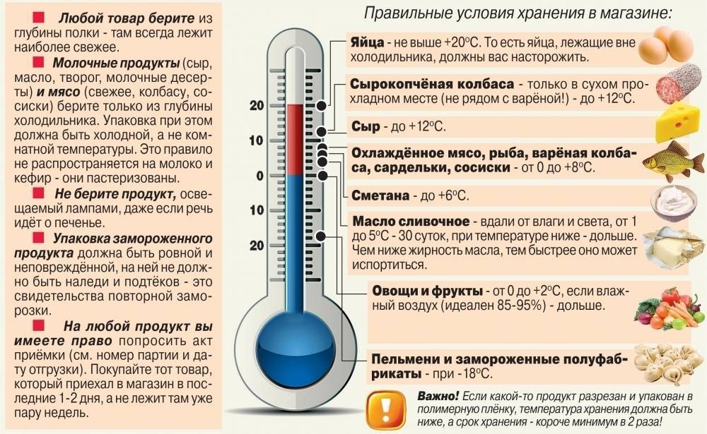 Гипотермия (низкая температура тела): причины, чем опасна, что делать