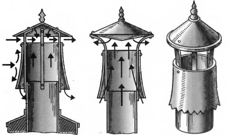 Процес изготовления колпака на трубу дымохода