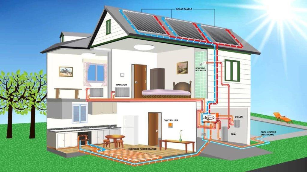Отопление частного дома без газа и электричества - возможные решения
