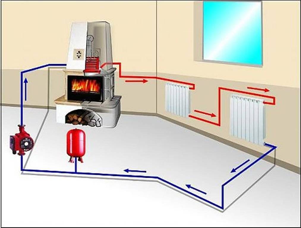 Паровое отопление в частном доме от печи на дровах – как сделать