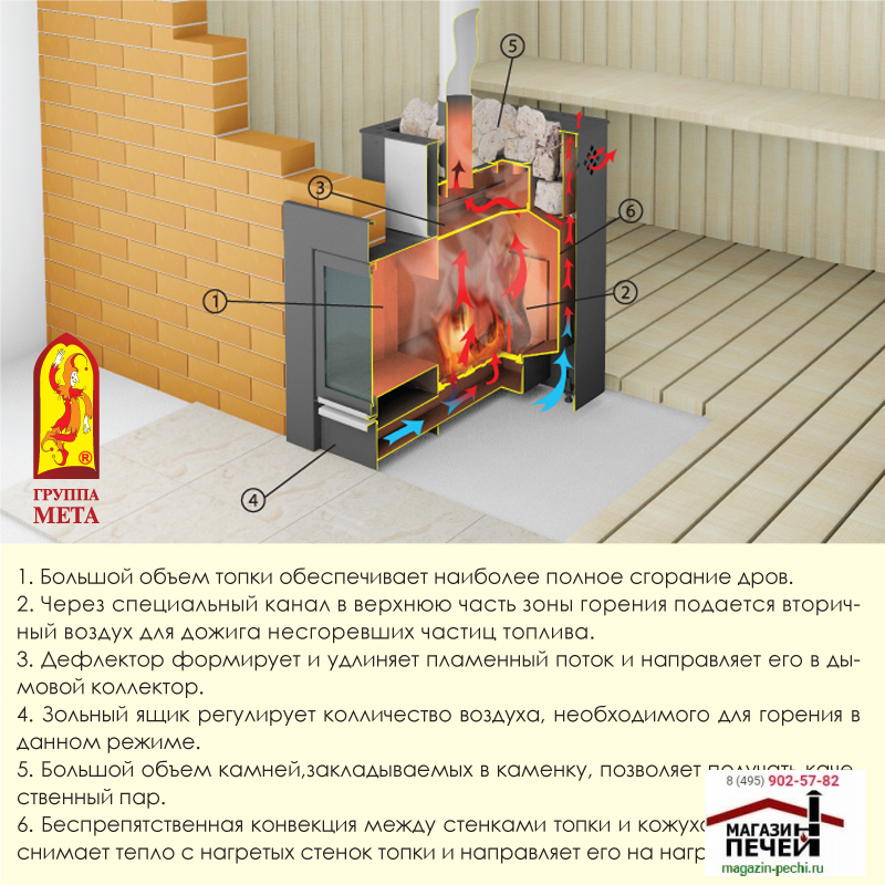 Дровяная печь для дома: отопительная печка на дровах длительного горения, кирпичная, каменная печь для отопления