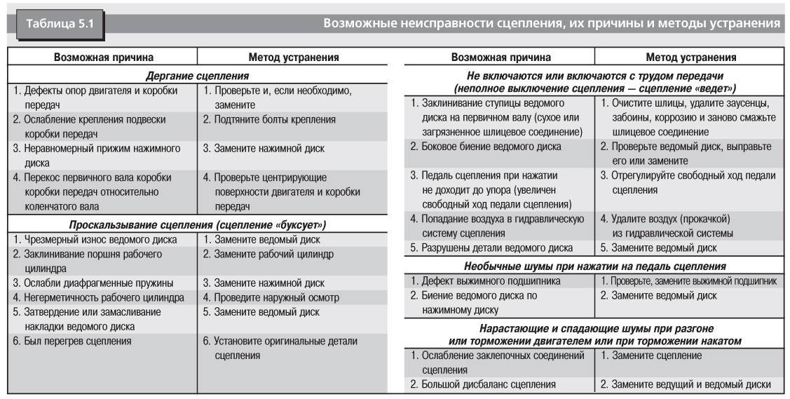 Почему внешний блок кондиционера гудит, что вам делать?