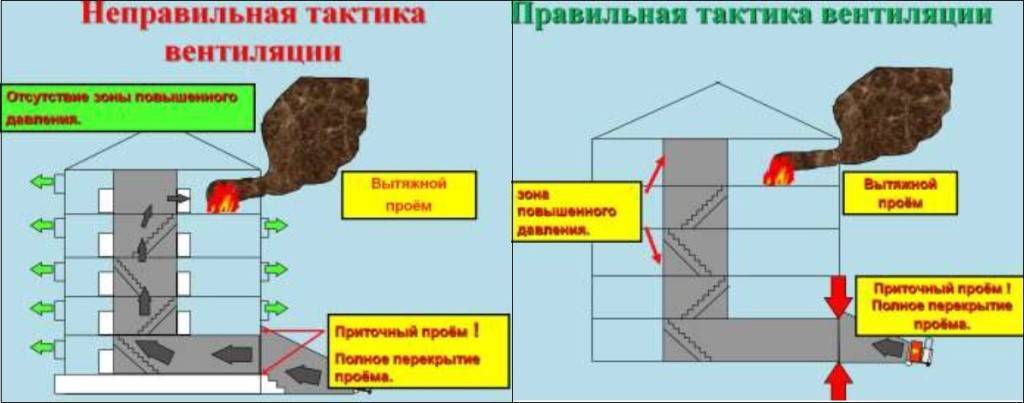 Вред печного отопления для человека и методы защиты от его негативного воздействия | iceoom