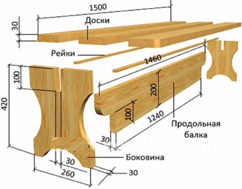 Делаем мебель для бани своими руками. рекомендации, чертежи и схемы сборки - iloveremont.ru