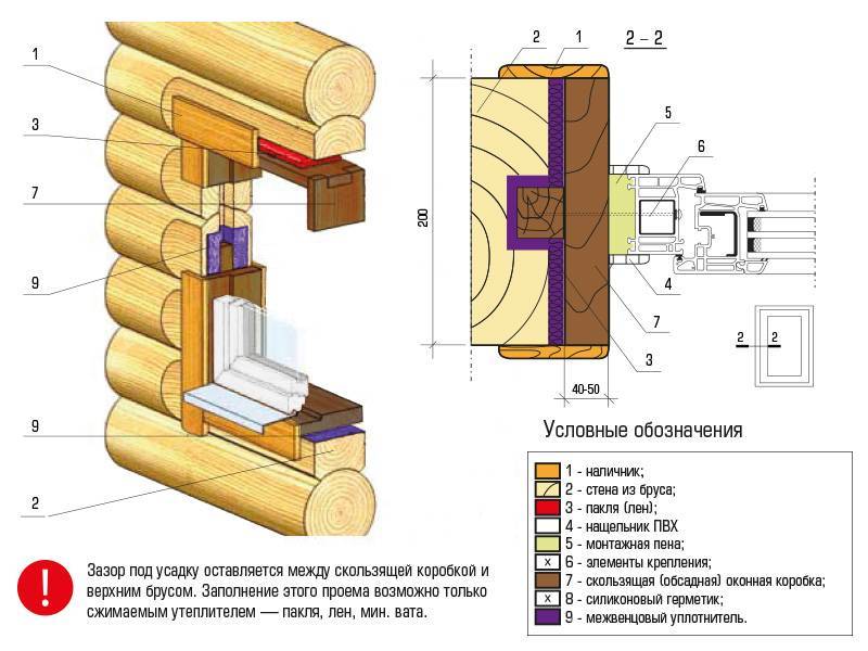 Проектирование дверных и оконных проемов для бревенчатой и брусовой бани