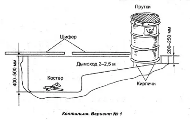 Схема коптилки для холодного копчения