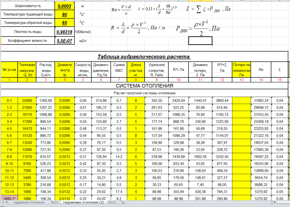 Гидравлический расчет системы отопления: цель и ход выполнения, вычисления