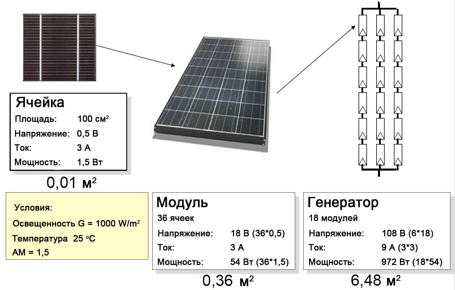 Какие налоги на солнечные батареи в россии?