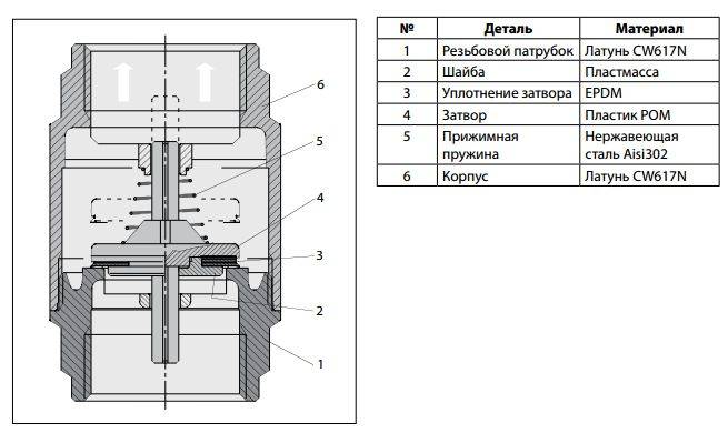Предохранительный клапан системы отопления: устройство, принцип работы, выбор защитного клапана -