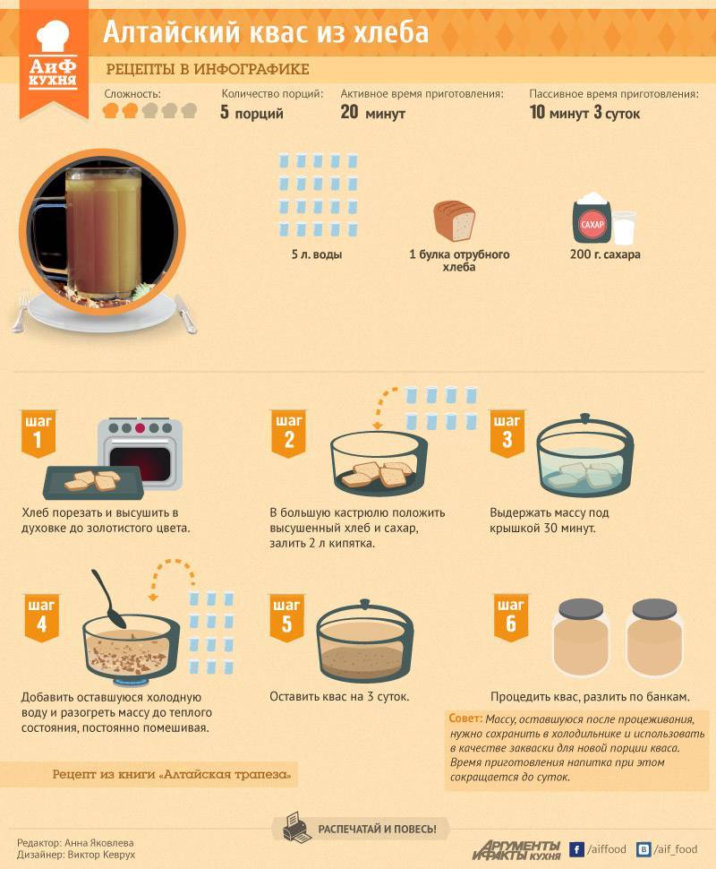 Квас в домашних условиях - 10 рецептов приготовления с фото пошагово