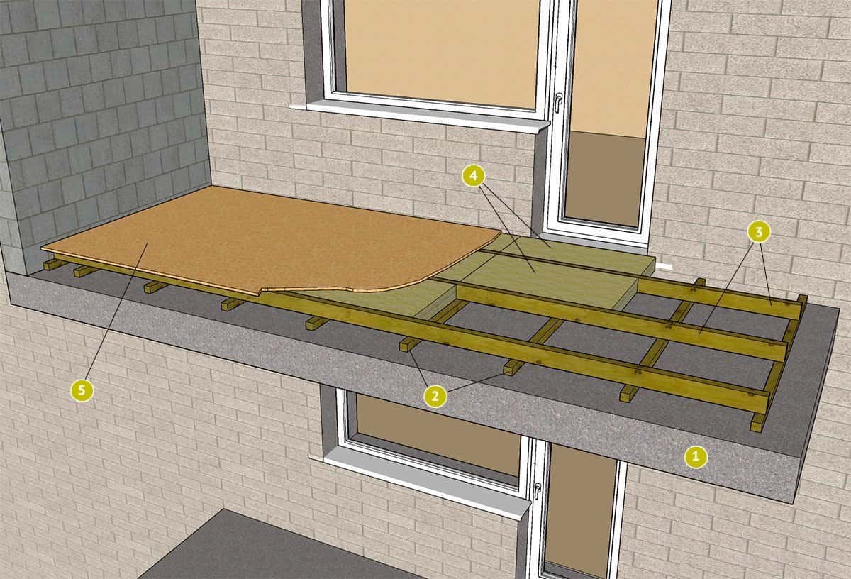 Теплый пол на балконе: электрические и водяные системы отопления