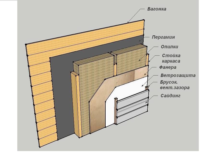 Утепление бани из блоков: пеноблоков, керамзитобетонных, шлакоблока, газосиликатных, изнутри и отделка