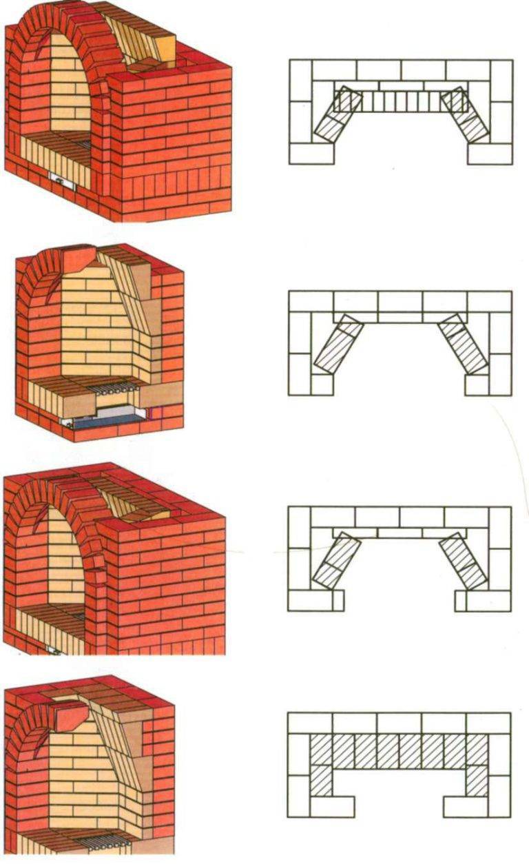 Камин в деревянном доме: разновидности конструкции и особенности монтажа
