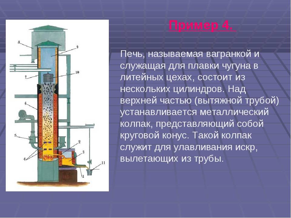 Доменная печь. устройство, принцип работы и предназначение :: syl.ru