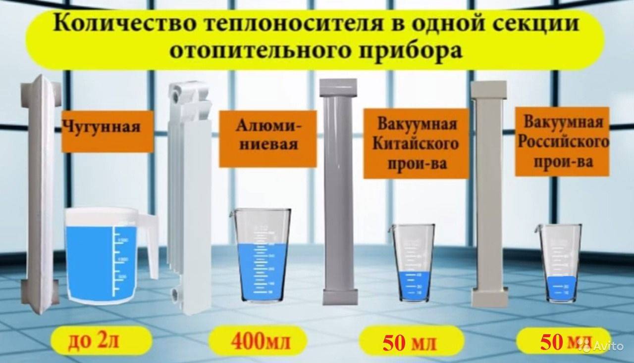 Вакуумные радиаторы отопления: устройство, преимущества, монтаж