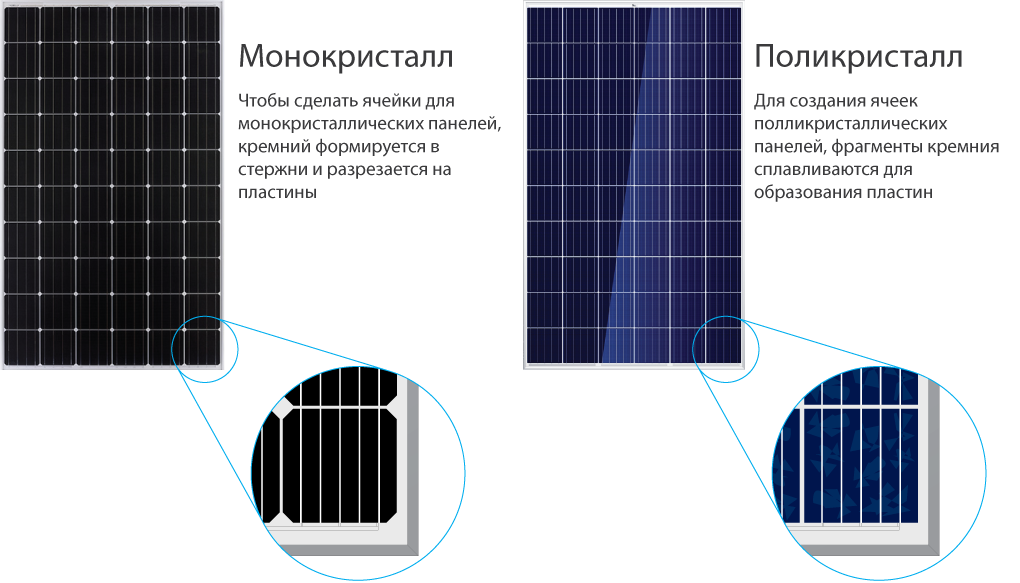 Все основные отличия поликристаллических солнечных батарей от монокристаллических