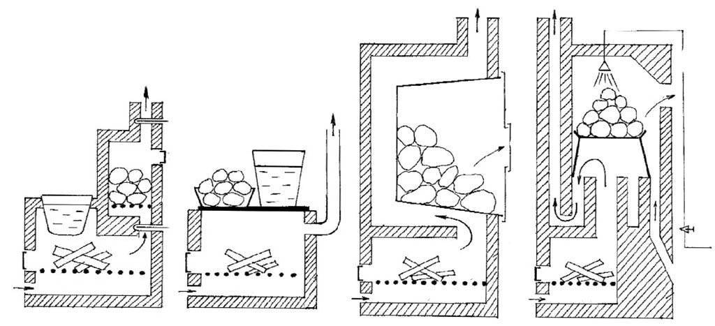 Как сделать печь для бани из металла своими руками: виды, схемы, инструменты, материалы, как оснастить шибером, устроить каменку, добавить бак для воды