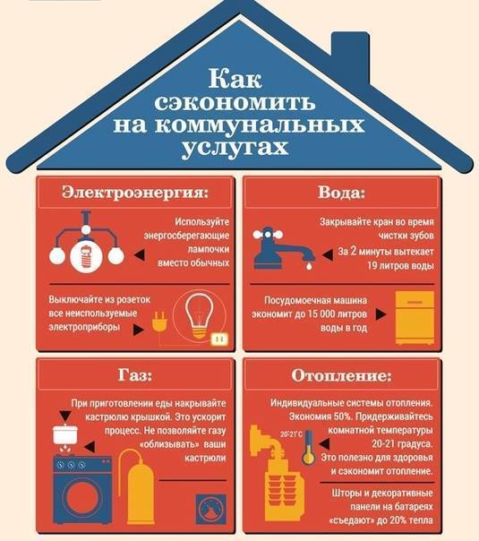 Как собственнику здания заработать 
на экономии электроэнергии?
 - энергосовет.ru