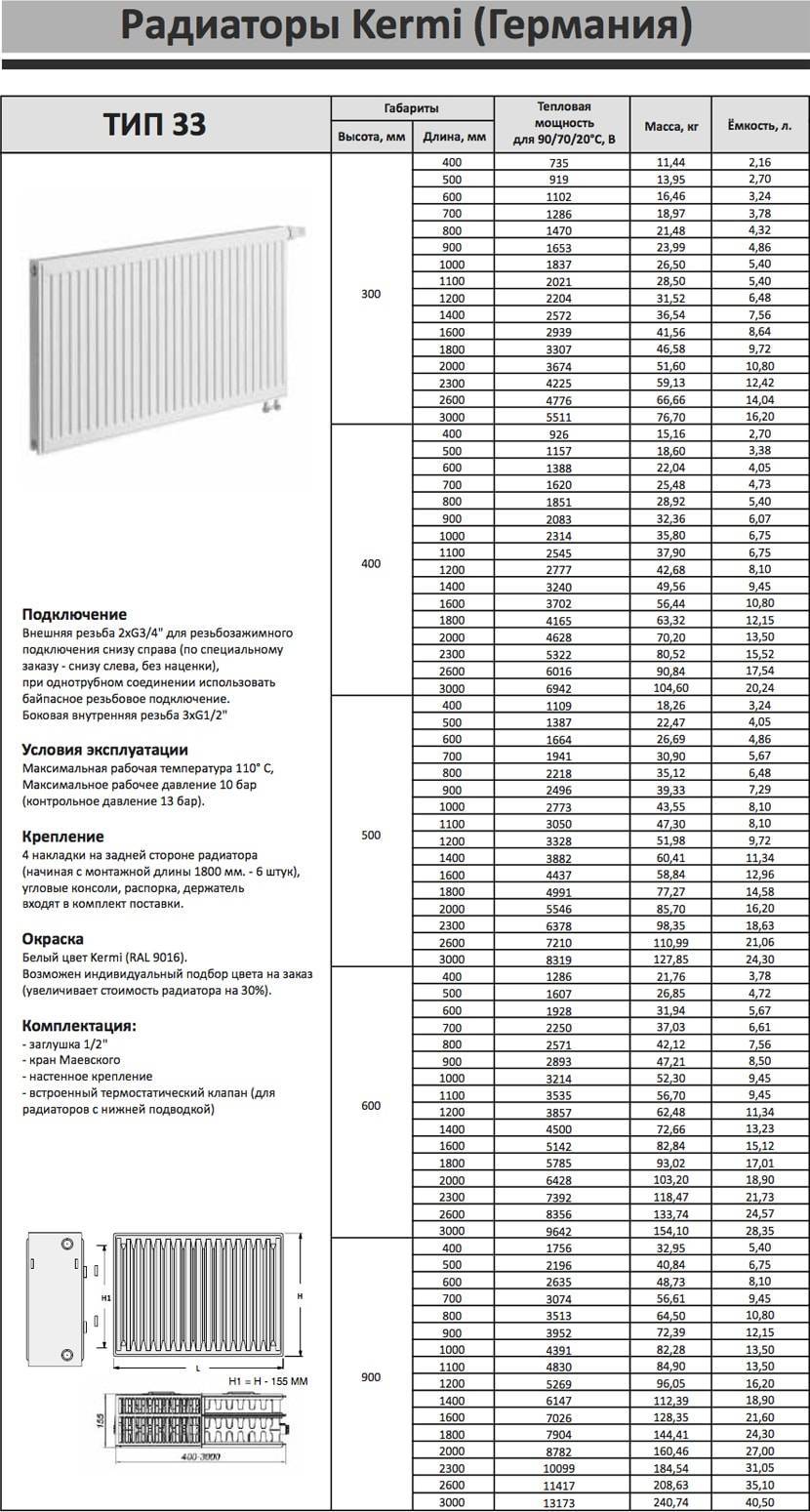 Радиаторы керми: технические характеристики и особенности подключения
