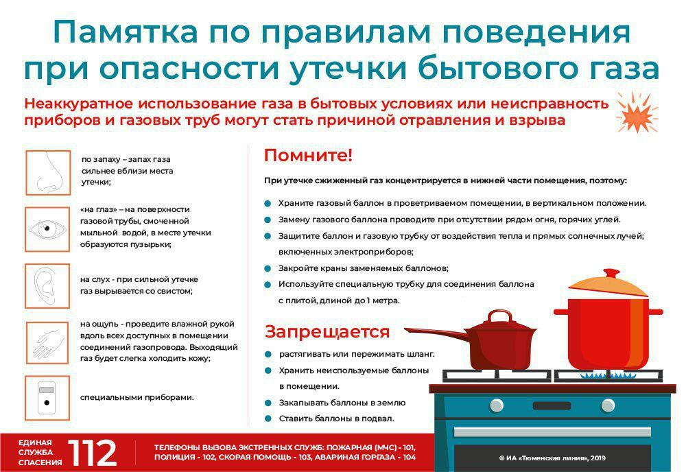 Как проверить утечку газа?