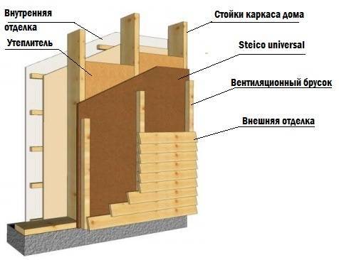 Каркасная баня: пошаговая инструкция как построить и своими руками типовой проект
