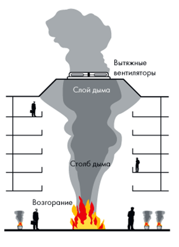 Схема пожара в помещении