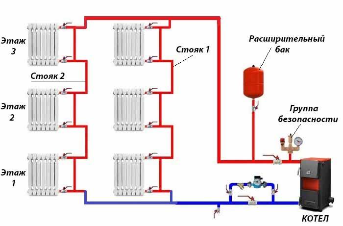 Завоздушивание в отопительной системе: причины, решение проблем с отоплением в частном и многоквартирном доме