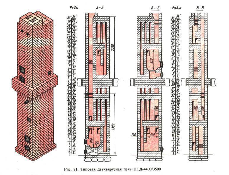 Как построить двухэтажную печку. печное отопление двухэтажного дома с водяным контуром - самстрой - строительство, дизайн, архитектура.
