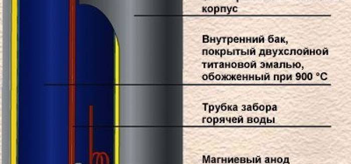 Противонакипная и антикоррозионная обработка воды – эффективная защита поверхностей нагрева