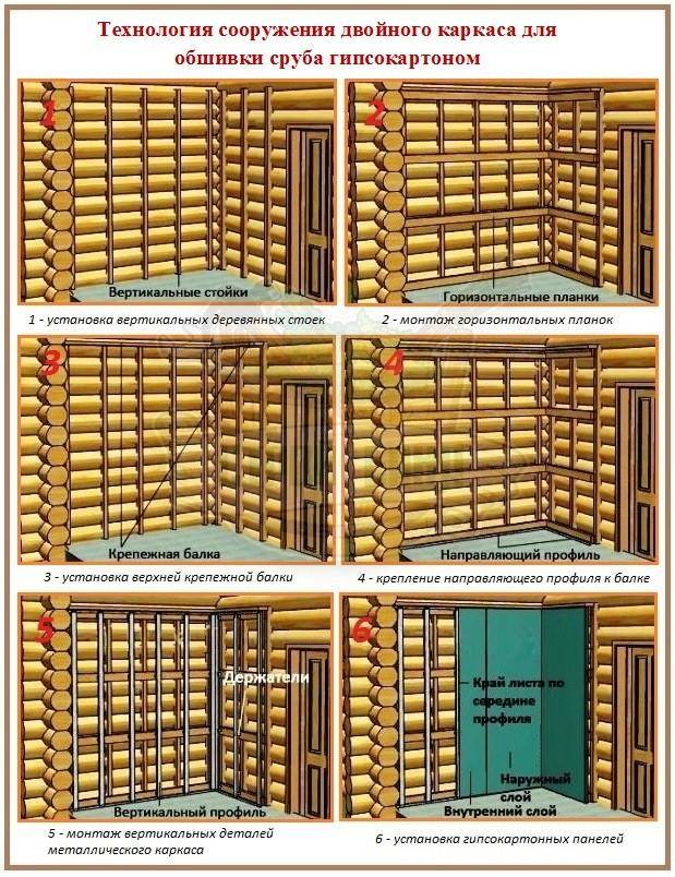 Отделка деревянного дома внутри гипсокартоном своими руками: обшивка и выравнивание каркасом стен и потолка с фото и видео