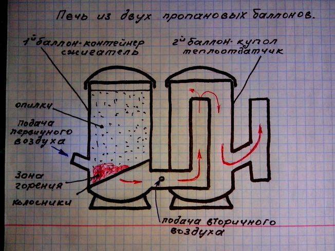 Печь ракета из профильной трубы чертежи с размерами