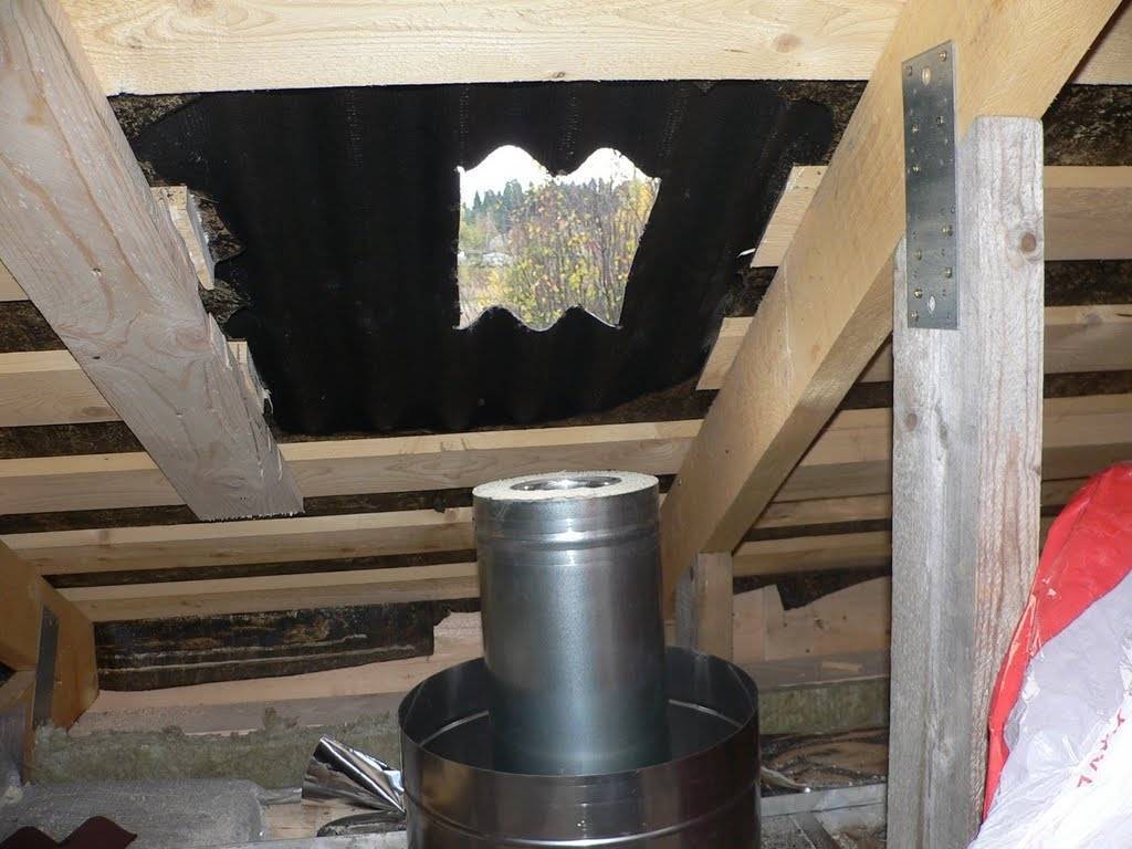 Термоизоляция для труб дымохода: необходимость, материалы, утепление в бане