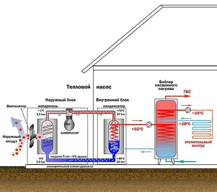 За альтернативными источниками энергии будущее! тепловой насос для отопления дома