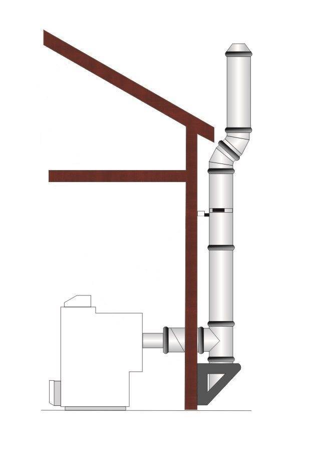 Дымоходы для газовых котлов: основные требования, нормы, расчет диаметра и монтаж котлов (100 фото)