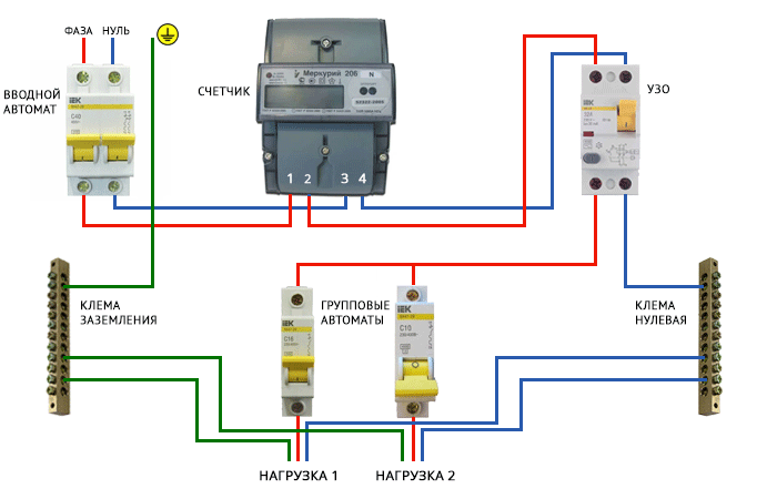 Электросчетчик, автомат, узо – выбор и схема подключения в щитке