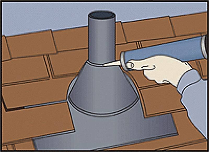 Герметик для печных труб: огнеупорный герметик для дымохода на крыше из нержавейки, жаропрочный материал