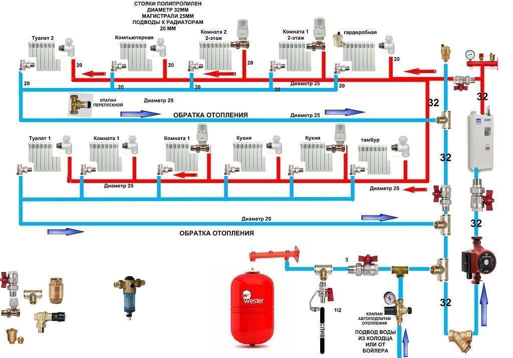 Системы отопления схемы описание - всё об отоплении