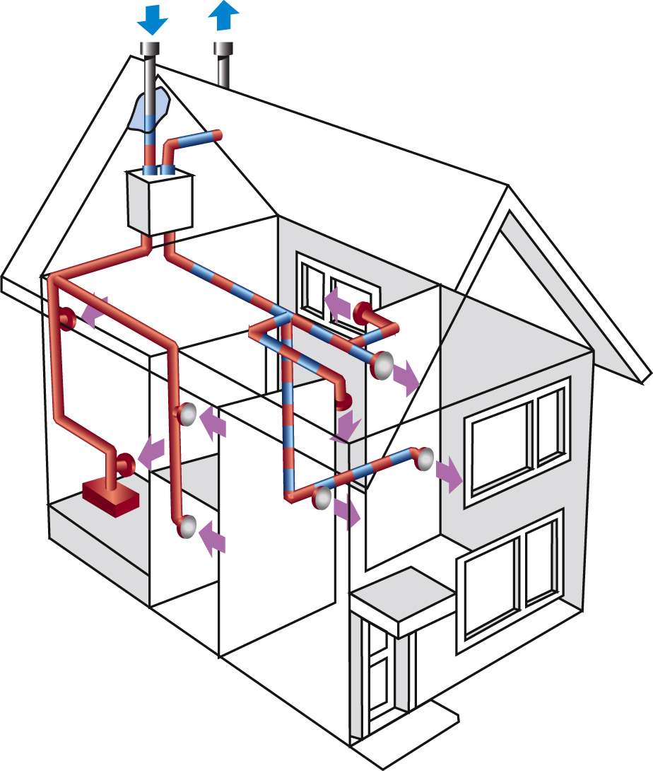 Какой рекуператор воздуха для частного дома выбрать: готовый вариант или сделать самому?