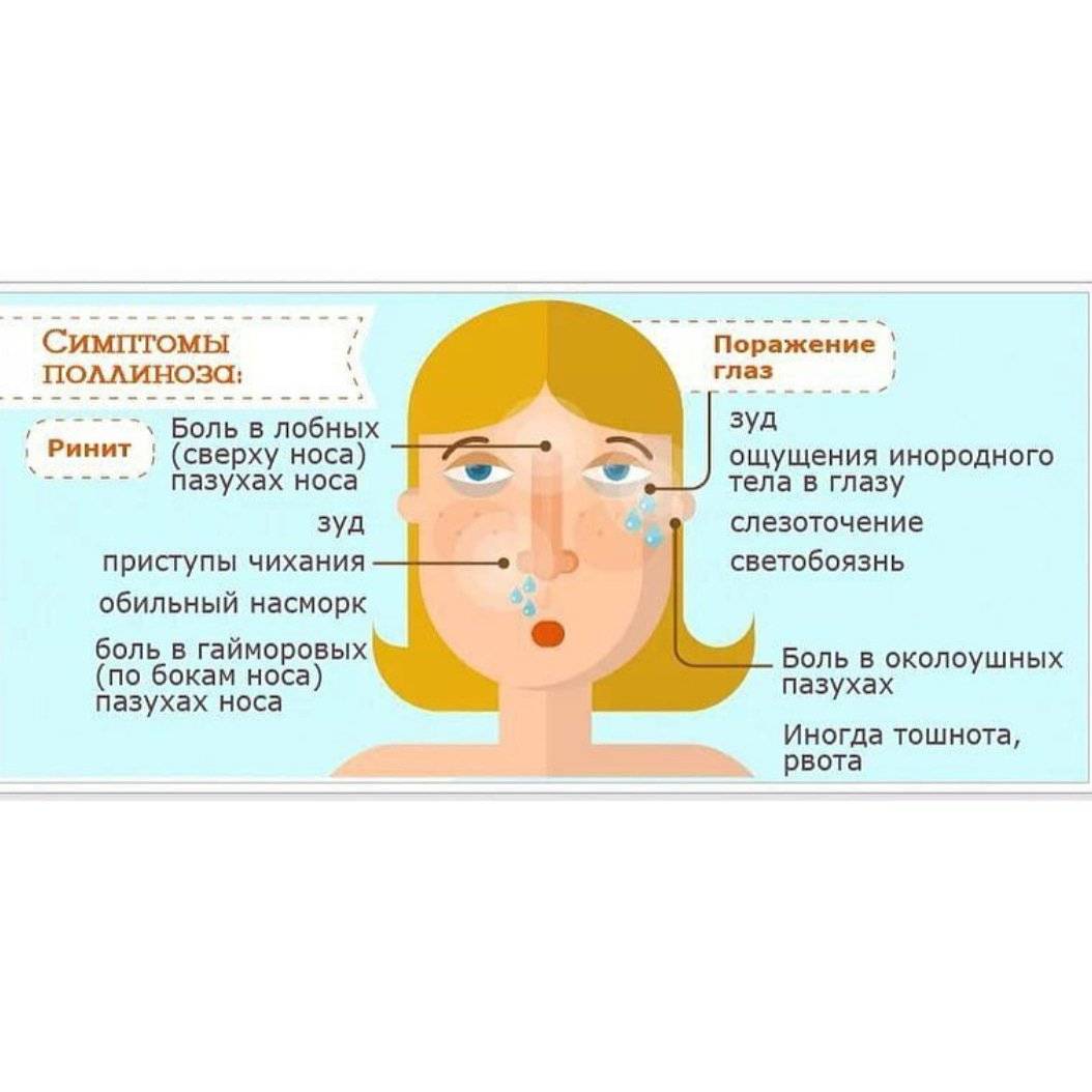 Температура чихание заложенность носа. Поллиноз у детей. Профилактика поллиноза. Аллергия при ОРВИ.